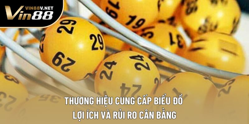 Thương hiệu cung cấp biểu đồ lợi ích và rủi ro cân bằng
